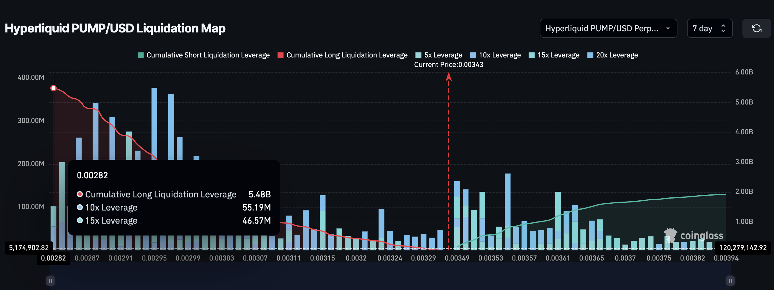 PUMP liquidation map